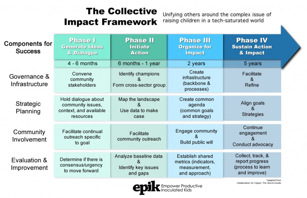 collective impact framework color