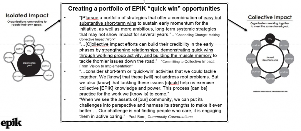 EPIK quick wins slide